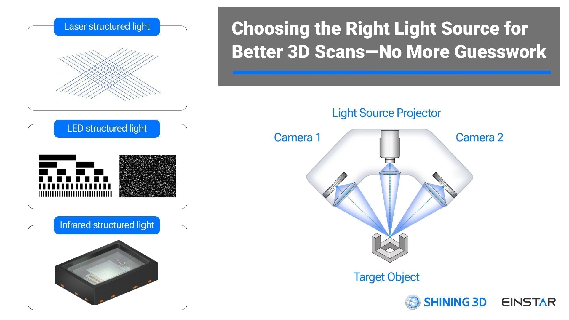 Choosing the Right Light Source for Better 3D Scans—No More Guesswork
