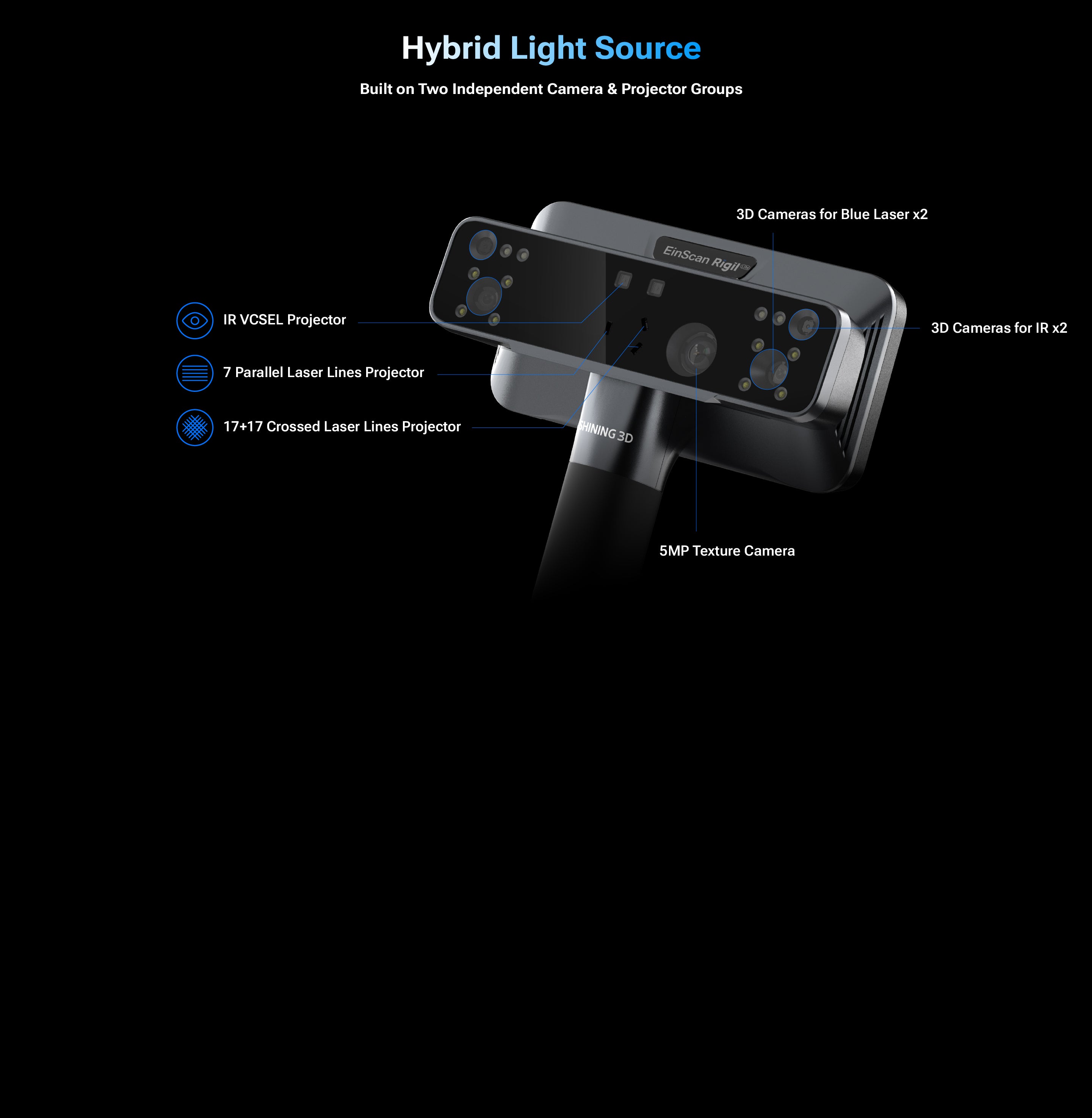 EinScan Rigil Lite camera and projector components breakdown