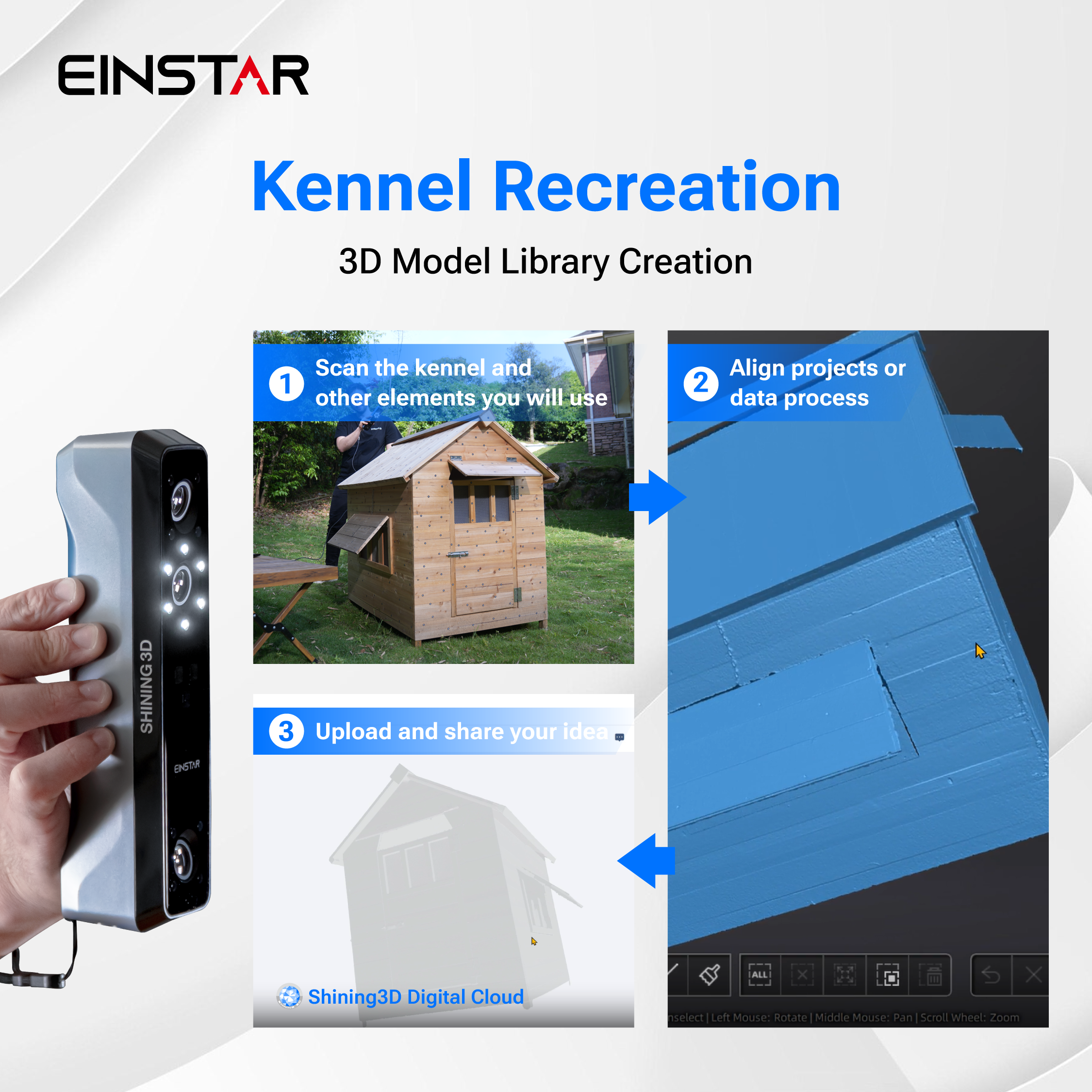 The Essential Role of a 3D Scanner for 3D Printing