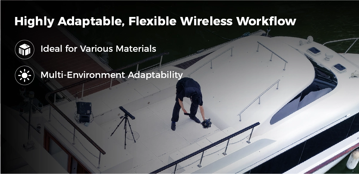 Highly Adaptable, Flexible wireless workflow