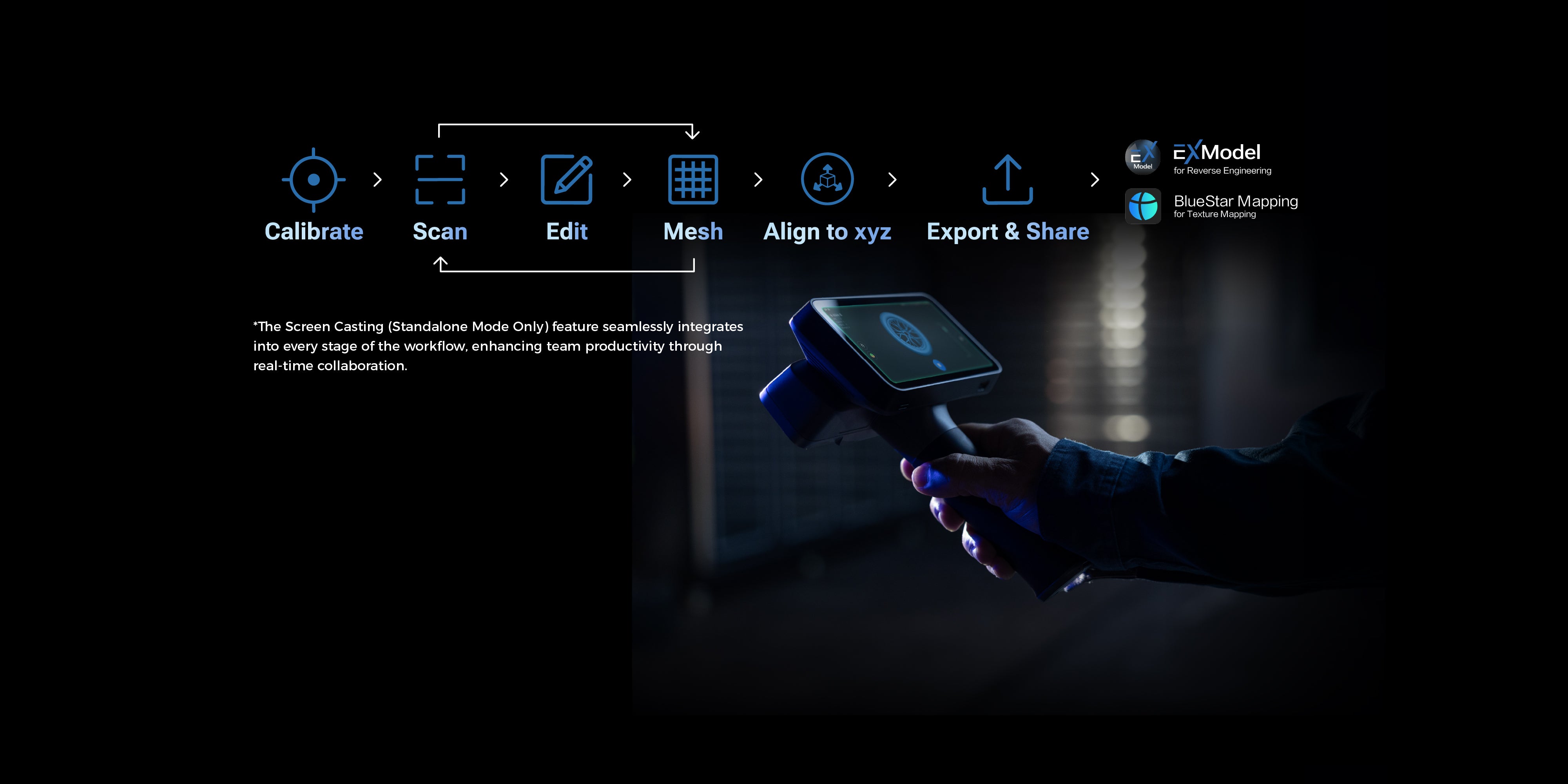 EinScan Rigil Professional Wireless Laser 3D Scanner Application process