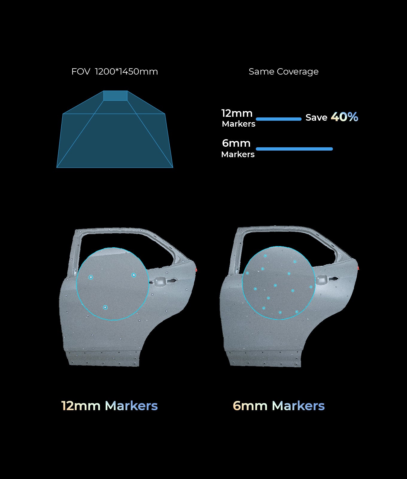 EINSTAR VEGA 12 mm Markers Alignment